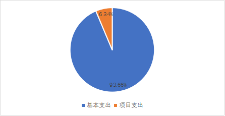KY在线官网2023年单位预算情况的说明1766.png