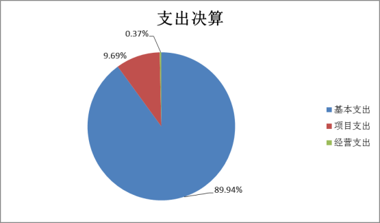 KY在线官网2022年度部门决算(1)1662.png