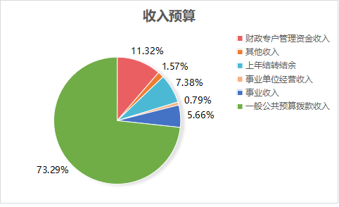 KY在线官网2023年单位预算情况的说明1467.png